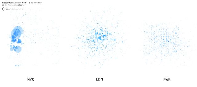 "Levels of social activity in each city."